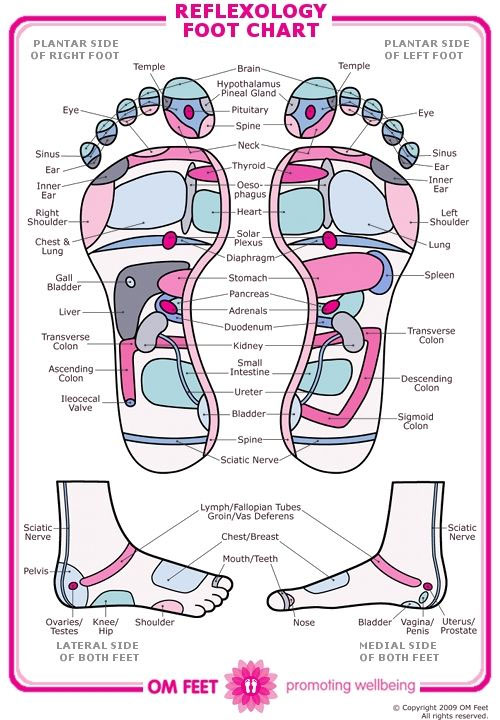 Reflexology now available at a Massage Envy near you!